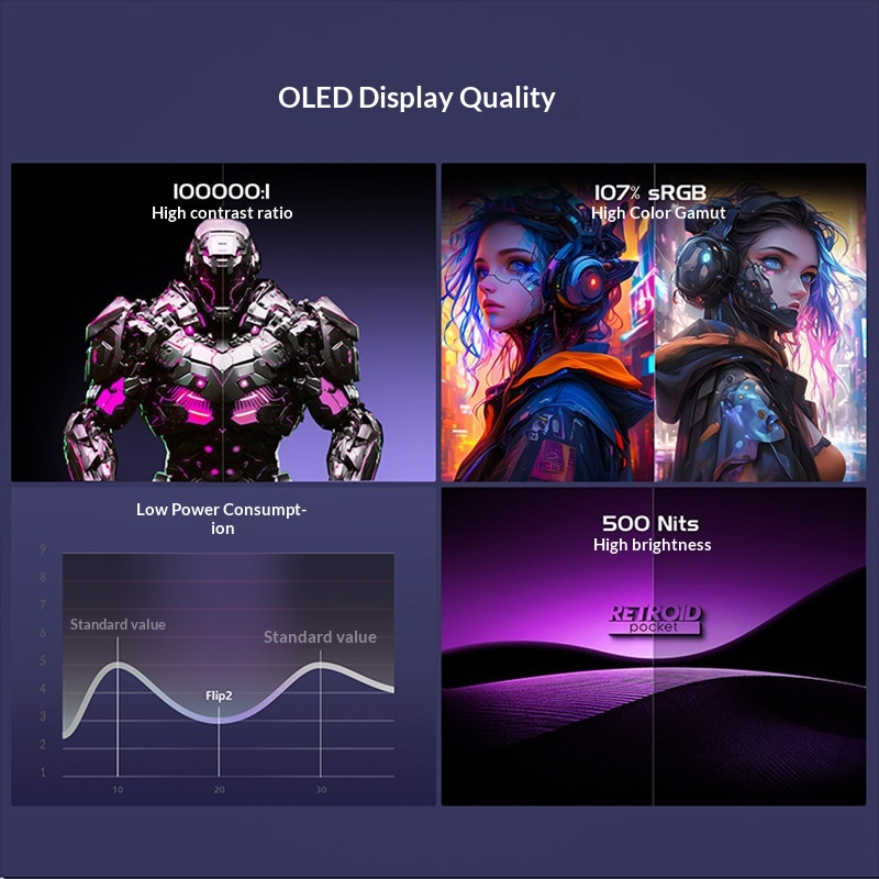 Retroid Pocket Flip2 Gaming Ha - đánh giá và giá Android Retro Gaming Handheld Oled