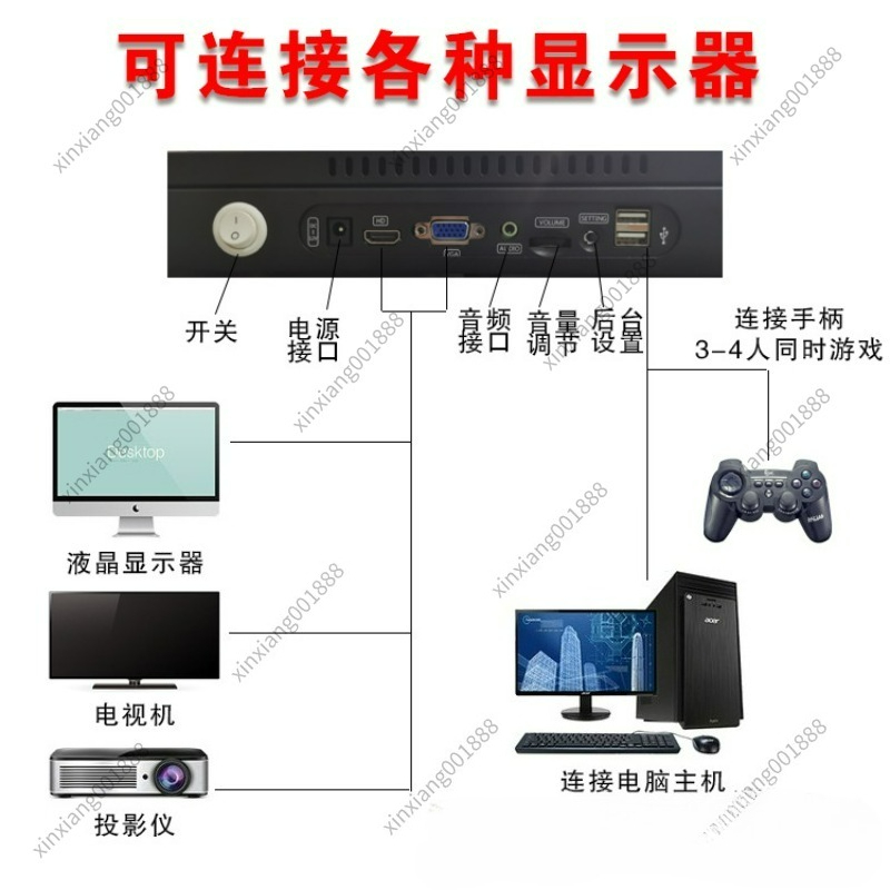 For Pandora Box Retro Arcade G - đánh giá và giá Retro Game Console Hdmi Tv Output