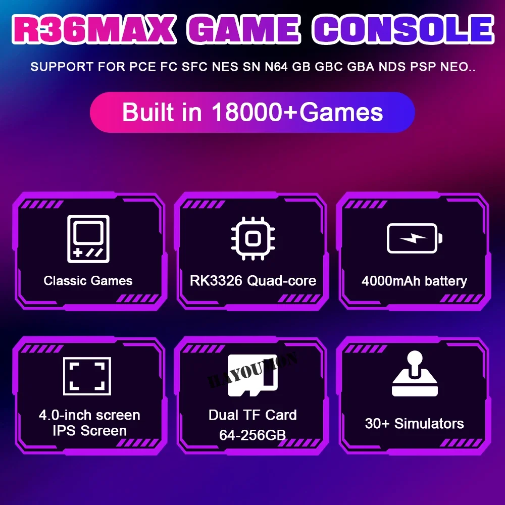 NEW R36MAX Handheld Retro Game - đánh giá và giá Retro Handheld Console Linux Ips Screen